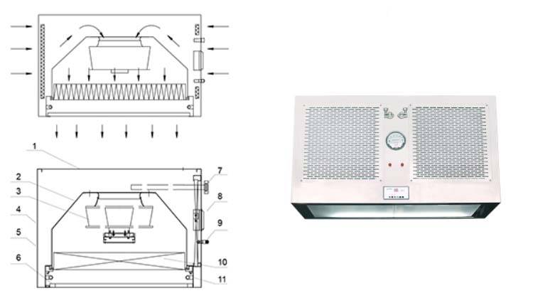 層流罩的作用是什么？如何安裝層流罩